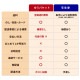 �ڤ椦�ѥ��å���(����̵��)�ۥ����ɥ����� ���٤륰���50�� GO 30000