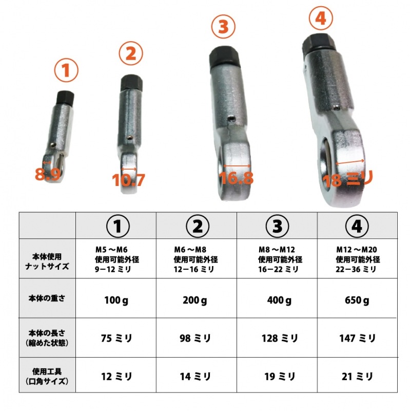 Iproods ナットスプリッター 油圧式ナットブレーカー 10tナット割り M8 M24ナット対応 ナットカッターM8 M30ナットスプリッター油圧式 ナットブレーカー ナット割り 錆び付き・かじり・ M8 M24ナット対応 ポンプ有 公式通販 Iproods ナットスプリッター 油圧式ナットブレーカー 10tナット割り M8 M24ナット対応