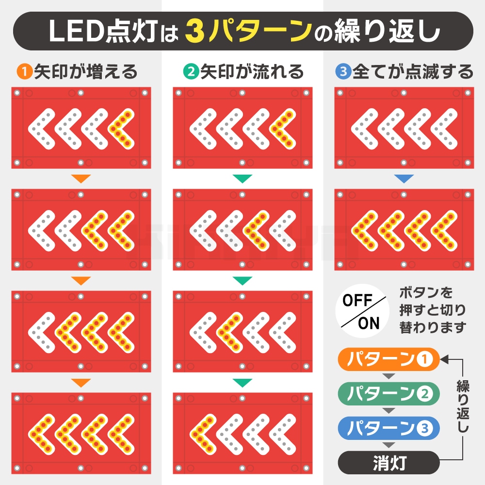 LED矢印シート マグネット ハトメ 単三電池式 480×280mm アローシート ターポリン 磁石 方向指示 誘導灯 工事 緊急 KIKAIYA