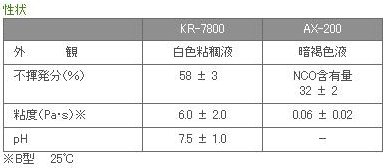 KR-7800(500g)��AX-200(100g)���å�