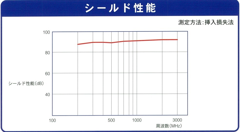 �ż��ȥ������ ����ߥ�����(KOYO SS������) 1��