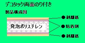 �ǥ����å�ξ�̤Τ��� 5mm(1��)