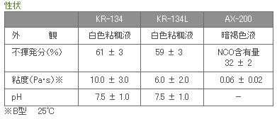 KR-134L(500g)AX-200(100g)���å�(��Ǵ�٥�����)