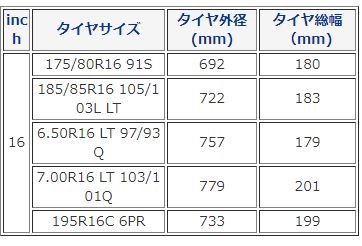 ����ˡ� ������ �襳�ϥ� ���������� GEOLANDAR M/T 175/80R16 G003 4�� ���ϰ��̸����������꾦��