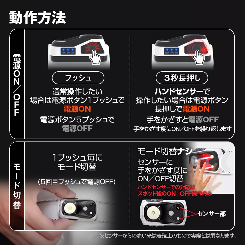 LEDヘッドライト 小型 超軽量タイプ ハンドセンサー搭載 (充電電池内蔵タイプ)