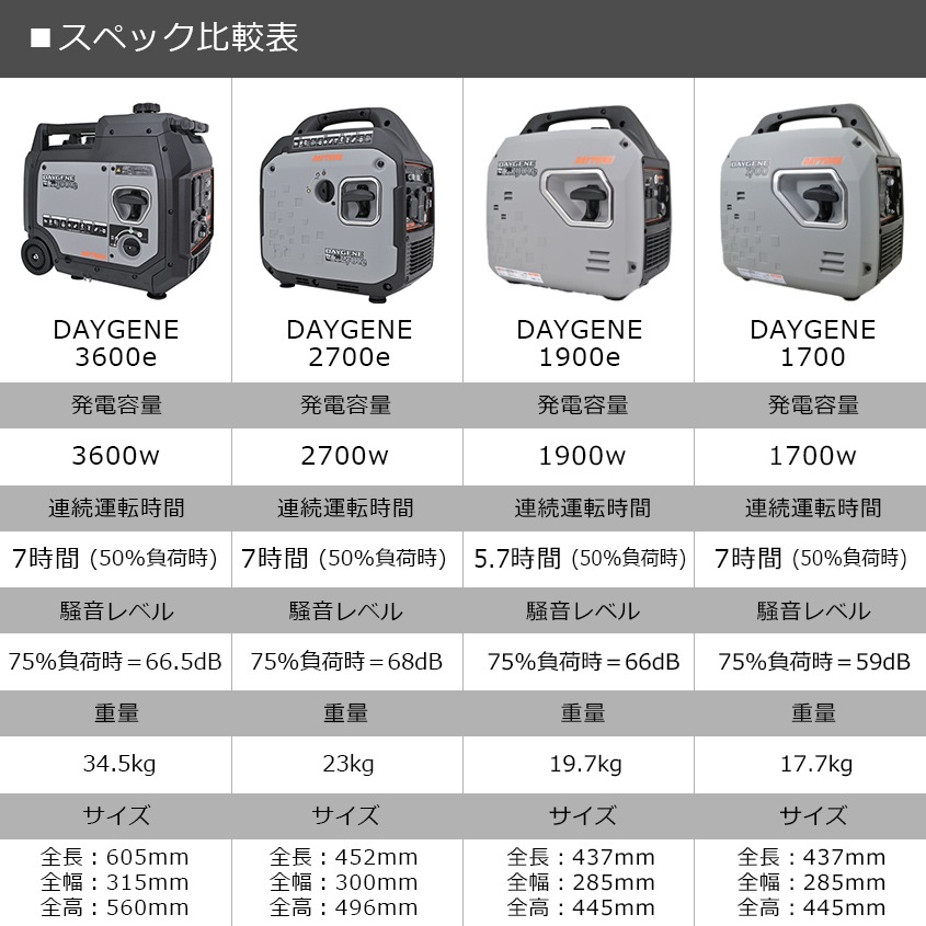 DAYTONA 発電機 2700VA（2700w） 静穏 インバーター方式 セル 