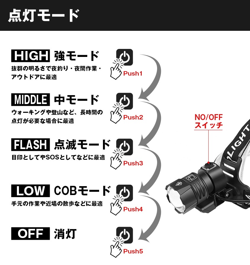 LEDヘッドライト ズーム機能 手元用COBライト 搭載 1800LM 大光量タイプ (リチウム電池3本セット)