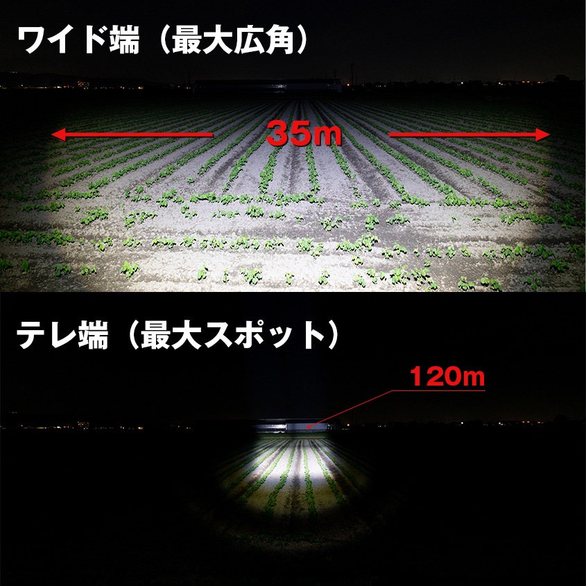 LEDヘッドライト ズーム機能 手元用COBライト 搭載 1800LM 大光量