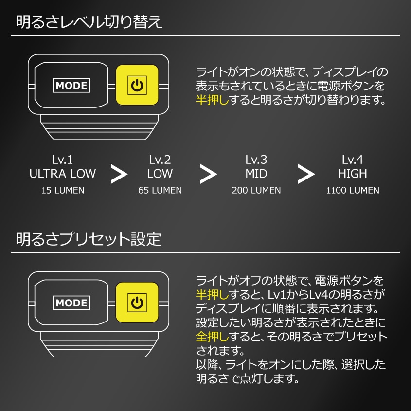 NITECORE 薄型 軽量 LED ハンドライト 最大出力 3100ルーメン