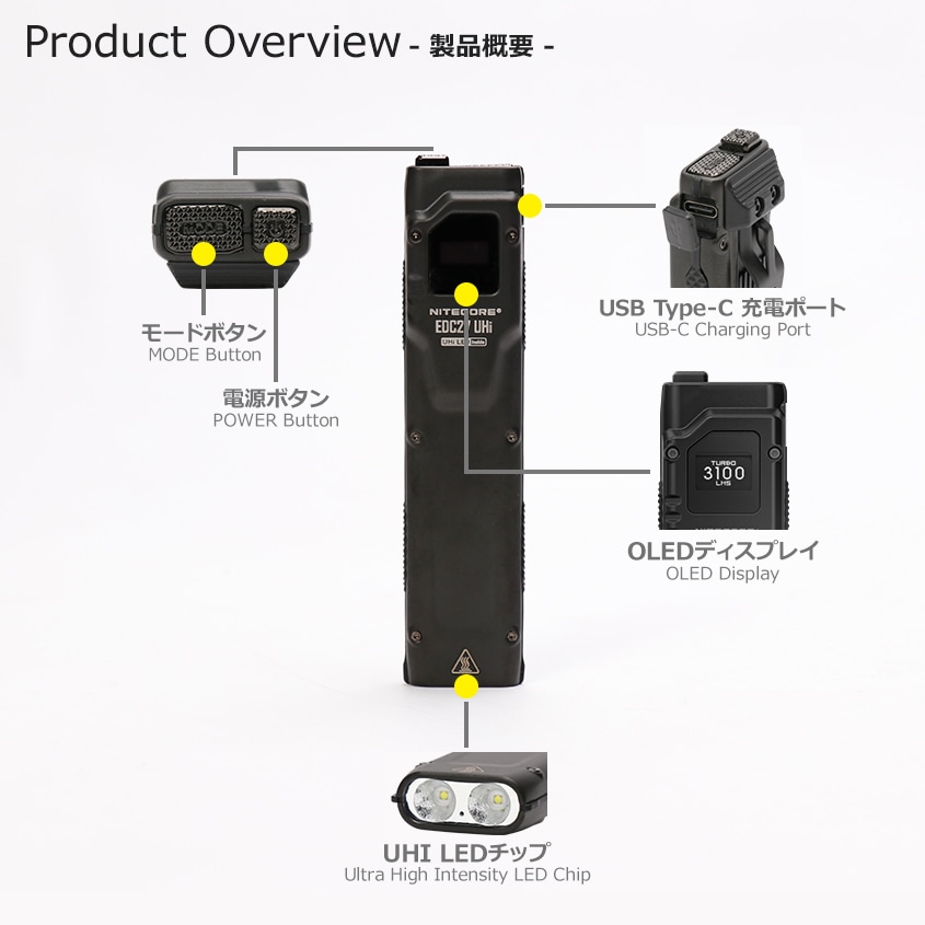 NITECORE 薄型 軽量 LED ハンドライト 最大出力 3100ルーメン