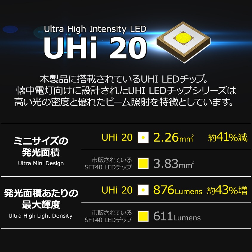 NITECORE 薄型 軽量 LED ハンドライト 最大出力 3100ルーメン