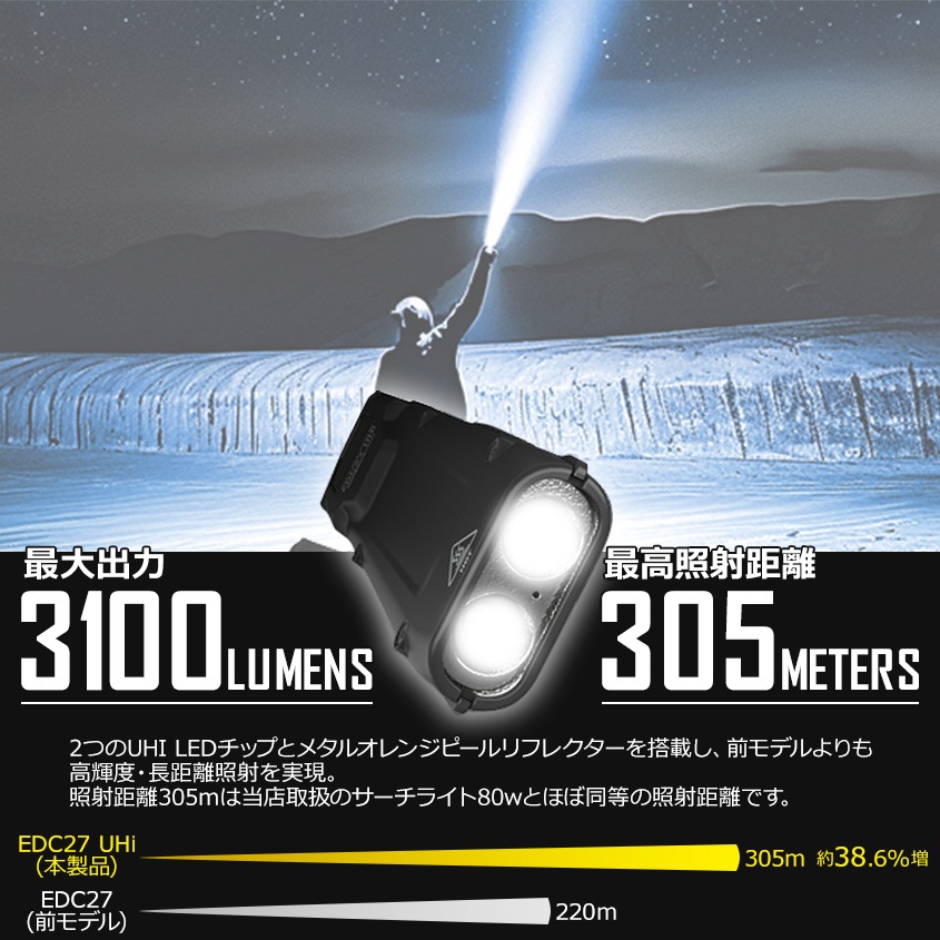 NITECORE 薄型 軽量 LED ハンドライト 最大出力 3100ルーメン