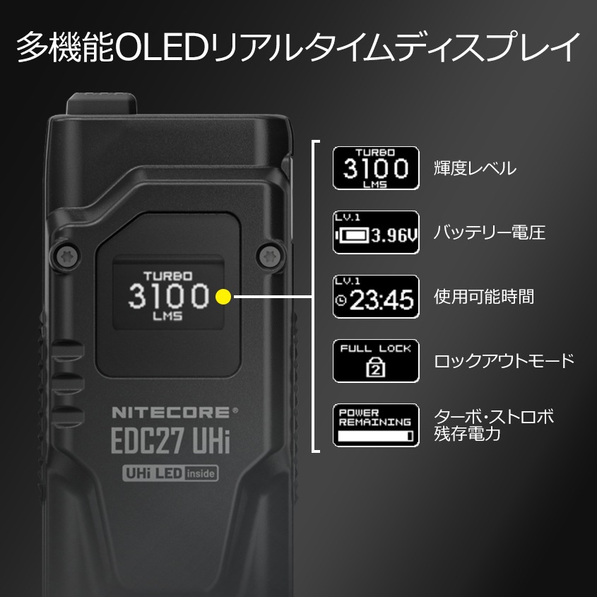 NITECORE 薄型 軽量 LED ハンドライト 最大出力 3100ルーメン