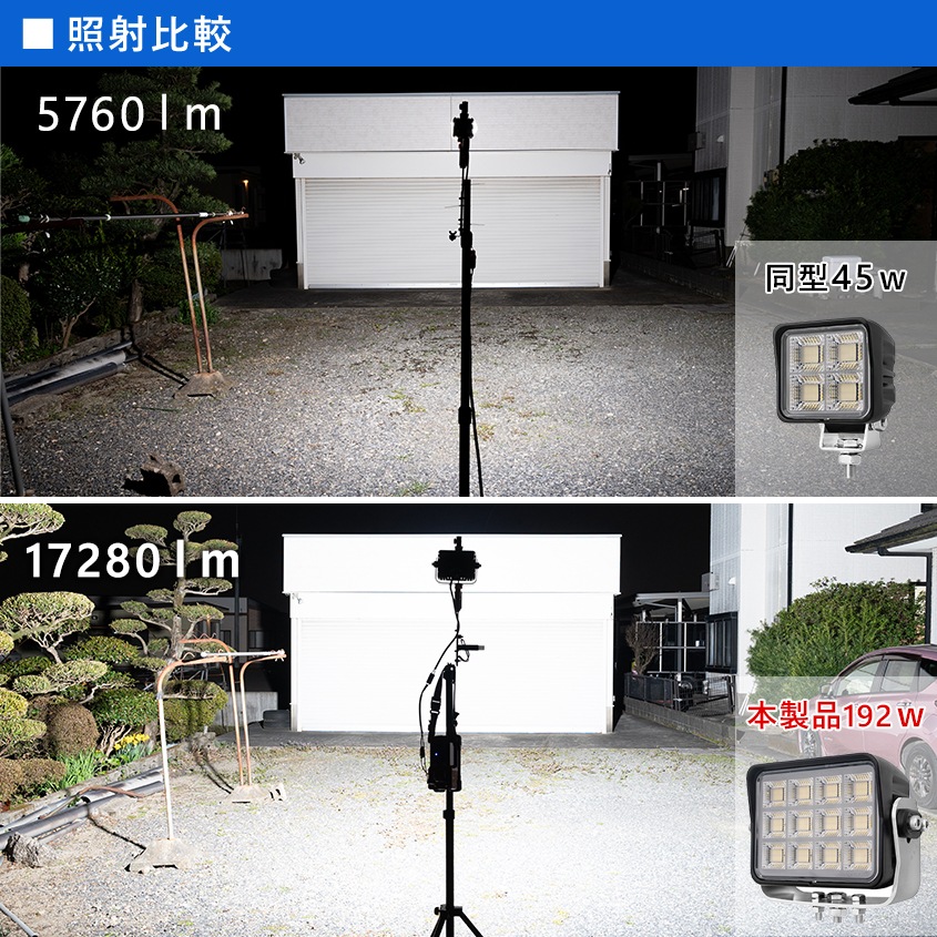 192w 爆光 作業灯 投光器 17280ルーメン ホワイト発光 拡散配光 DC12v/24v 対応 (SUS304製 肉厚4mmステー付き)