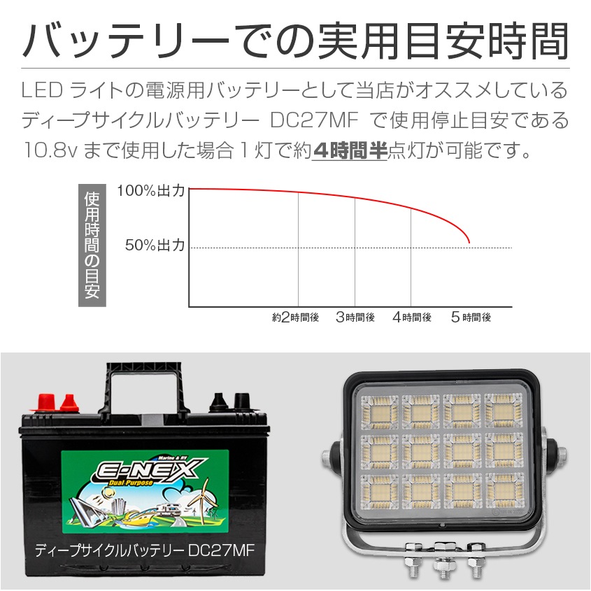 192w 爆光 作業灯 投光器 17280ルーメン ホワイト発光 拡散配光 DC12v/24v 対応 (SUS304製 肉厚4mmステー付き)