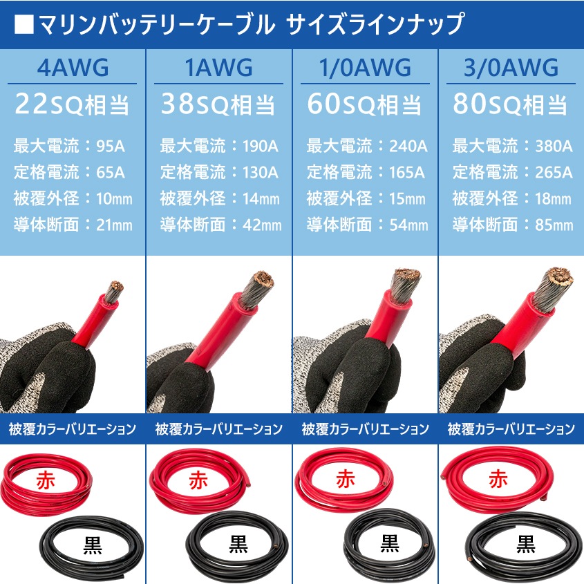 【1m単位 切り売り】 マリン仕様 錫メッキ バッテリーケーブル 1AWG 【38sq】 PVC被覆 黒色 (許容電流:最大190Aまで)
