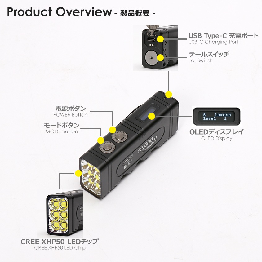 NITECORE 高輝度 LED ハンドライト 最大出力 12000ルーメン