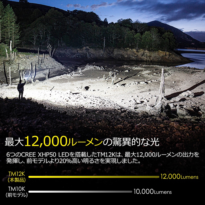 NITECORE 高輝度 LED ハンドライト 最大出力 12000ルーメン