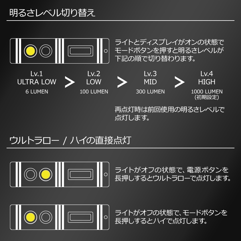 NITECORE 高輝度 LED ハンドライト 最大出力 12000ルーメン