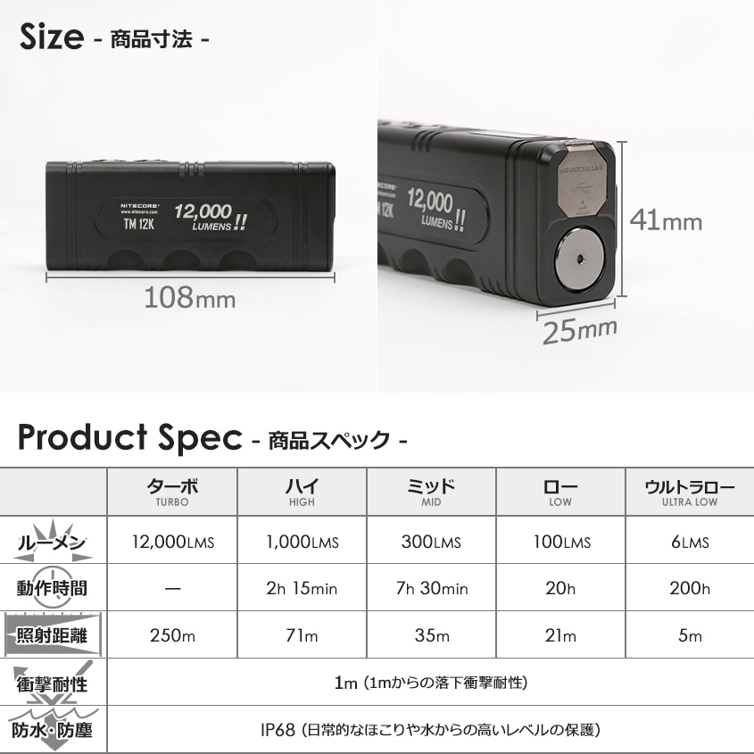 NITECORE 高輝度 LED ハンドライト 最大出力 12000ルーメン