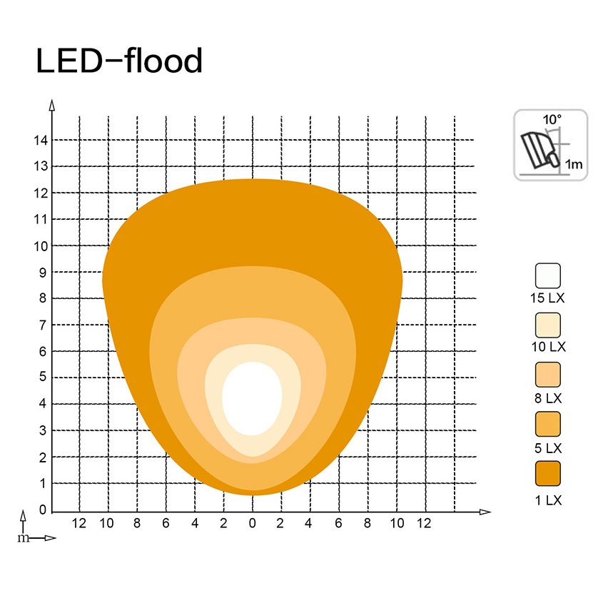 12w LED作業灯 薄型 コンパクト 投光器 拡散配光 DC12v/24v 対応 SUS316 ステンレスステー仕様