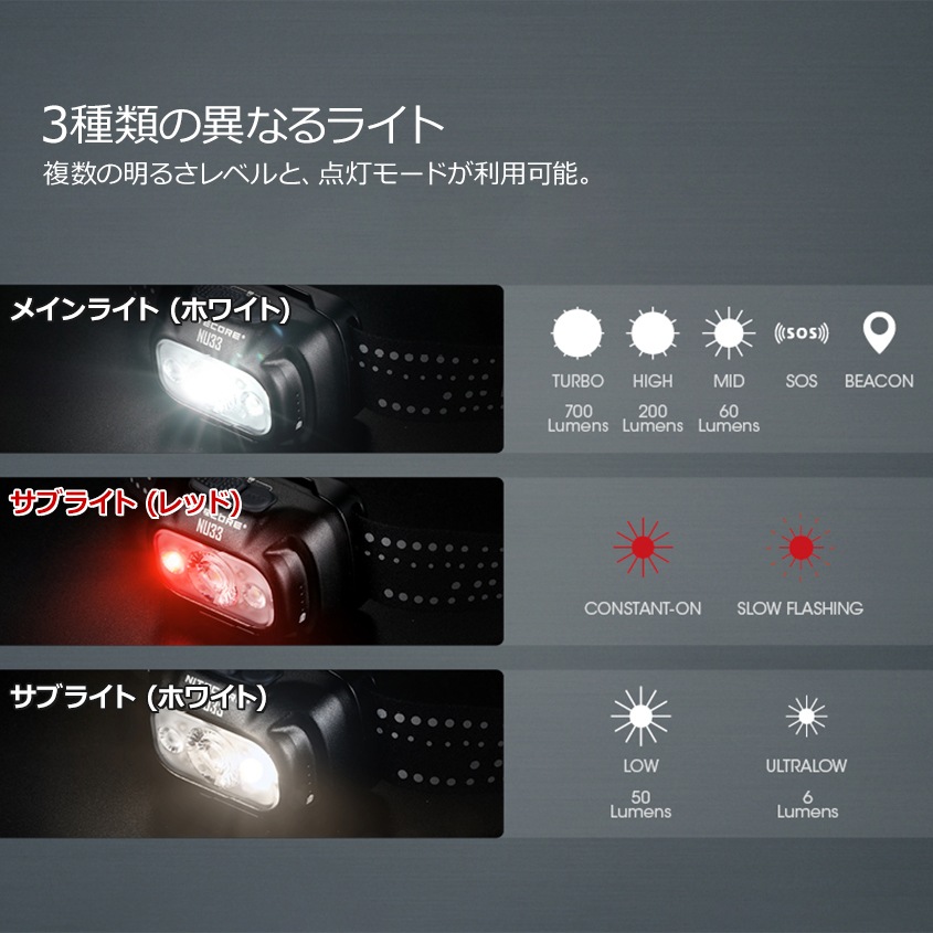 NITECORE ヘッドライト 充電式 NU33 700ルーメン 赤色LED付き