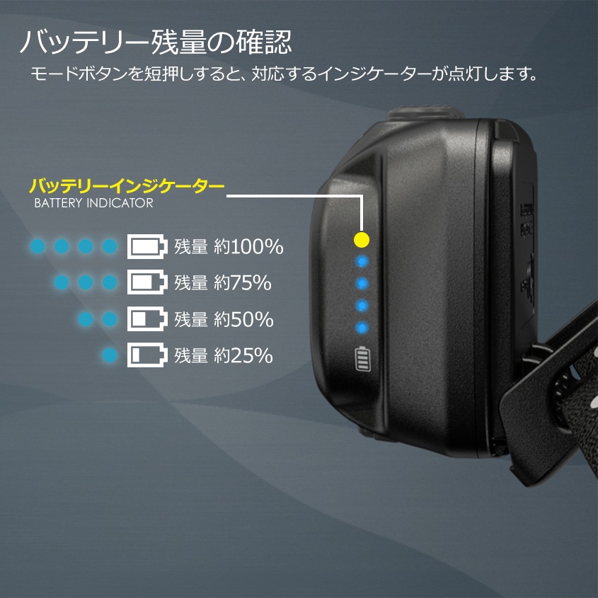 NITECORE ヘッドライト 充電式 NU33 700ルーメン 赤色LED付き
