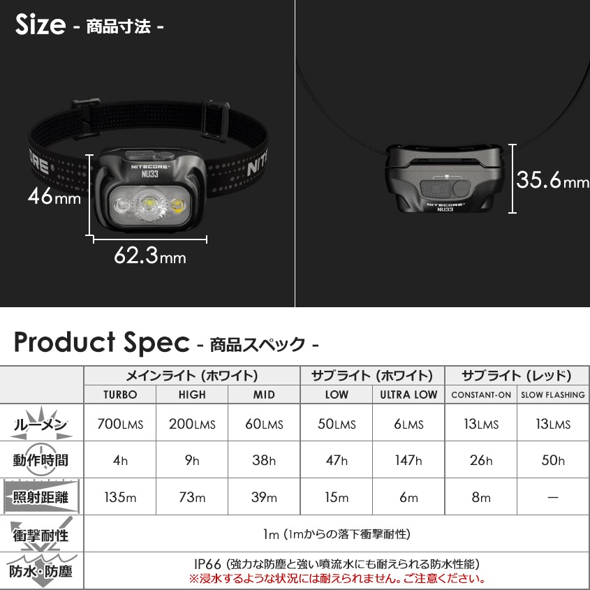 NITECORE ヘッドライト 充電式 NU33 700ルーメン 赤色LED付き
