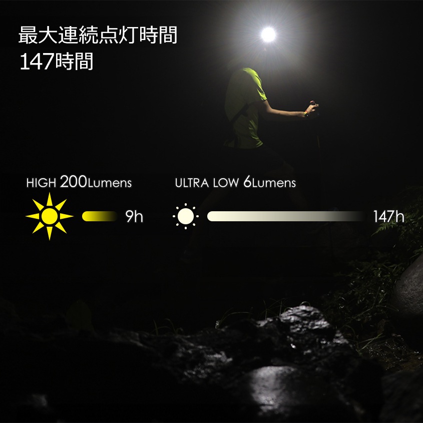 NITECORE ヘッドライト 充電式 NU33 700ルーメン 赤色LED付き