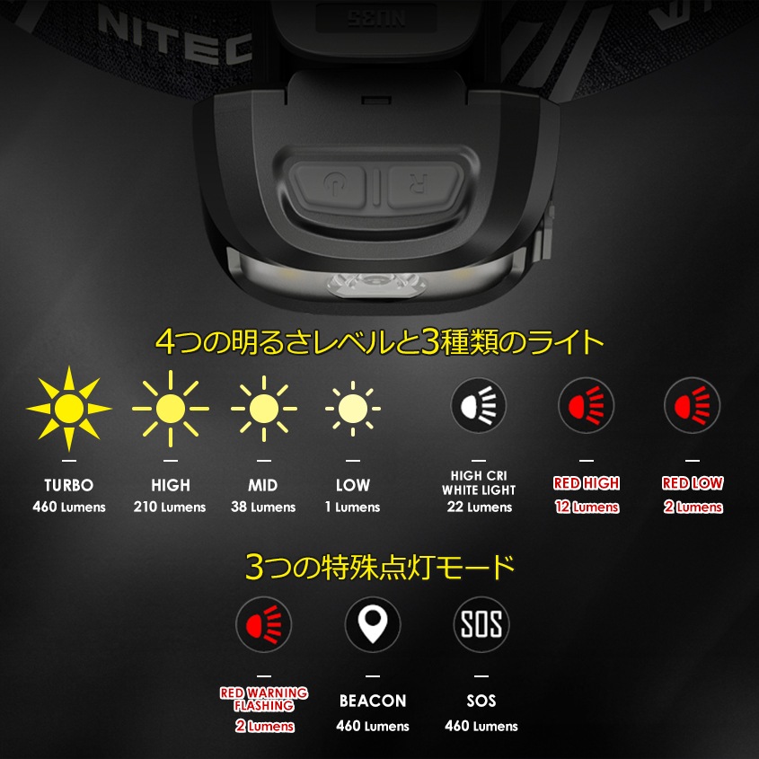 NITECORE NU35 ヘッドライト 充電式+単四電池 デュアルバッテリー 460ルーメン 赤色LED付き