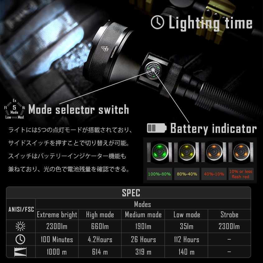 TrustFire製 LED懐中電灯 強力ハンドライト 照射距離1km (18650リチウム電池×2本/充電器付属)
