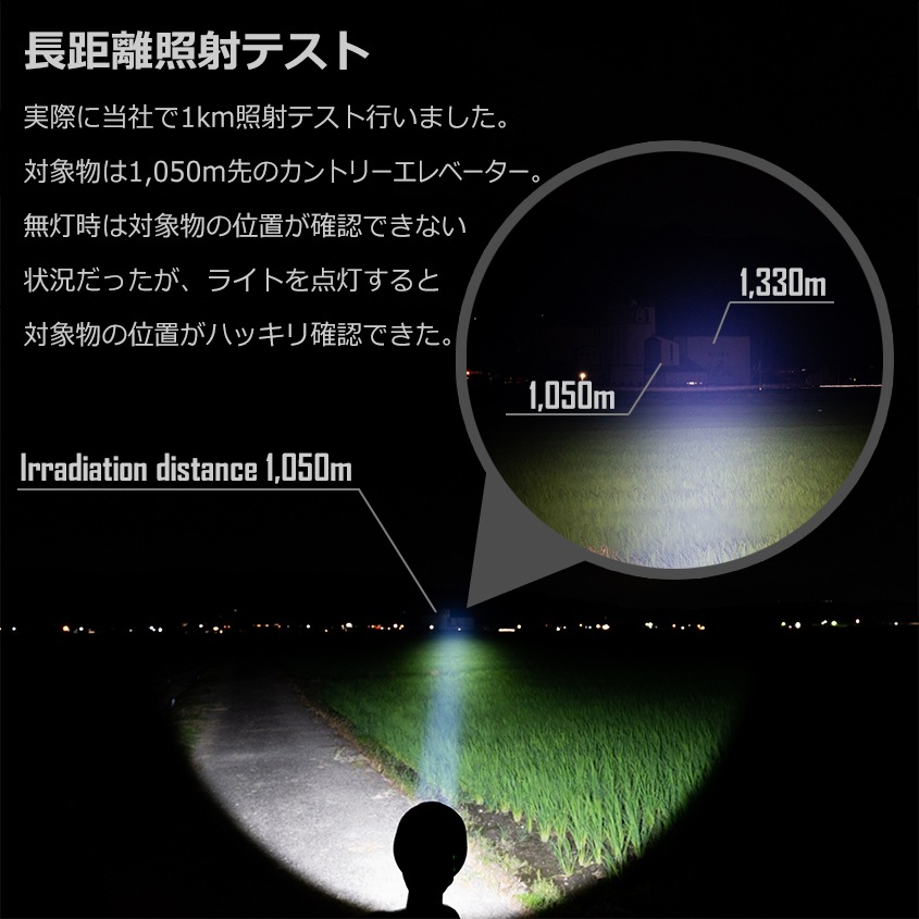 TrustFire製 LED懐中電灯 強力ハンドライト 照射距離1km (18650リチウム電池×2本/充電器付属)