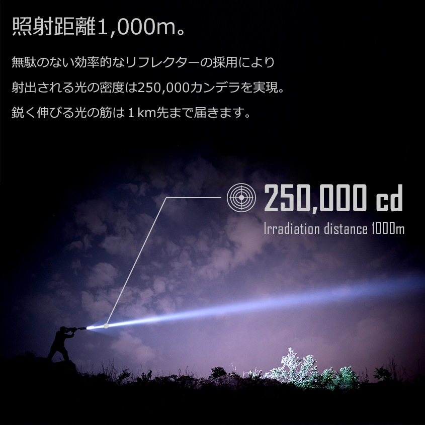 TrustFire製 LED懐中電灯 強力ハンドライト 照射距離1km (18650リチウム電池×2本/充電器付属)