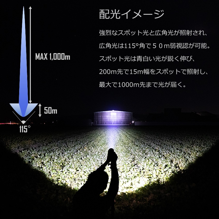 TrustFire製 LED懐中電灯 強力ハンドライト 照射距離1km (18650リチウム電池×2本/充電器付属)