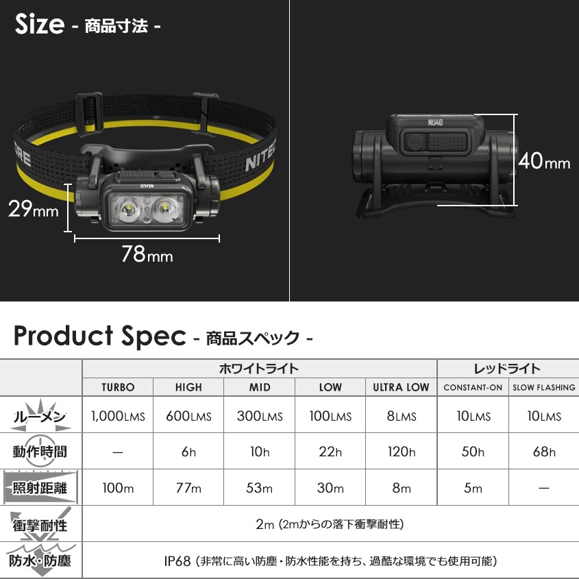 NITECORE NU40 充電式 ヘッドライト 1000ルーメン 赤色LED付き