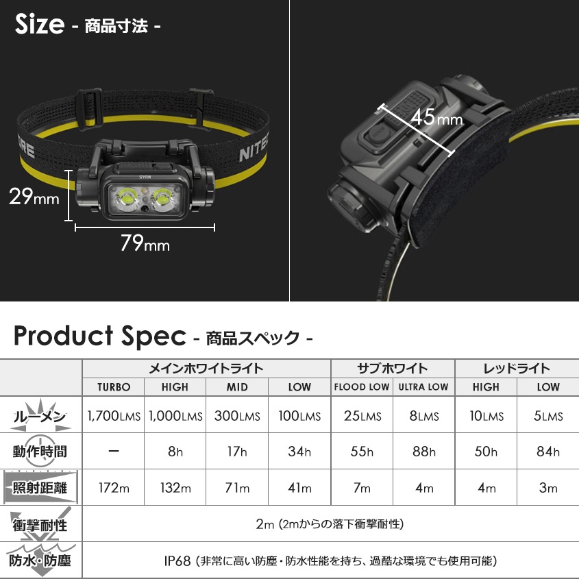NITECORE NU45 充電式 ヘッドライト 1700ルーメン 赤色LED付き