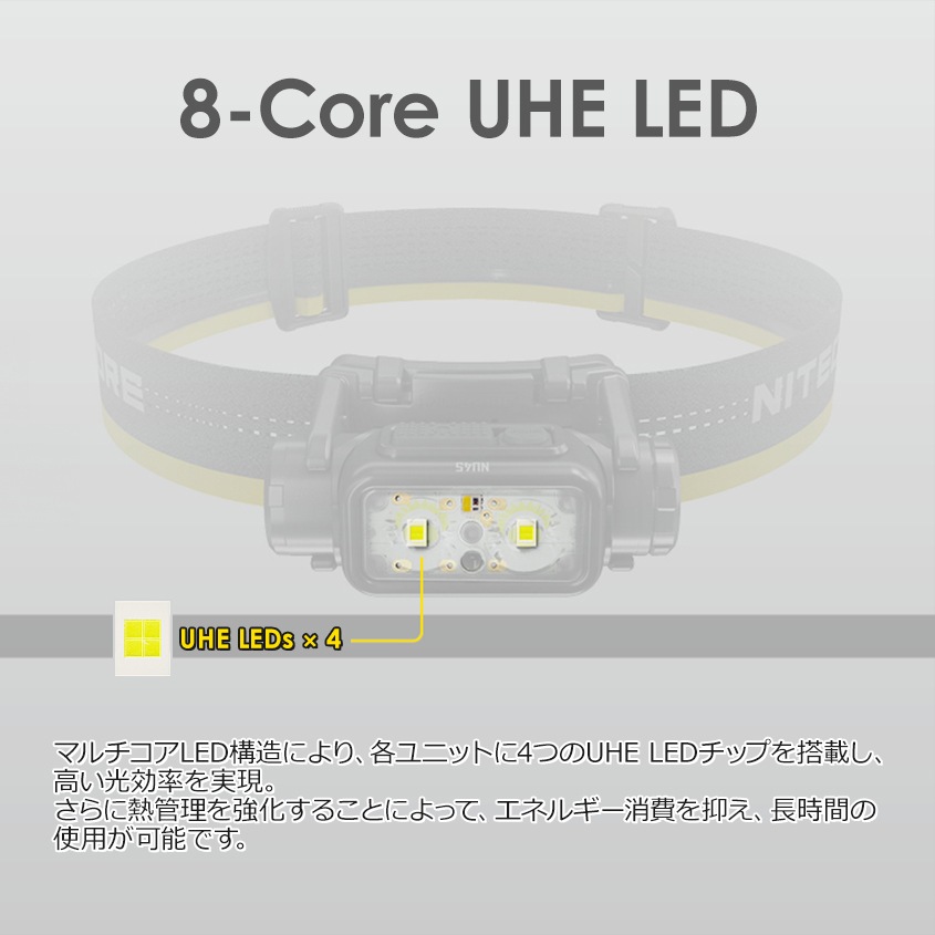 NITECORE NU45 充電式 ヘッドライト 1700ルーメン 赤色LED付き