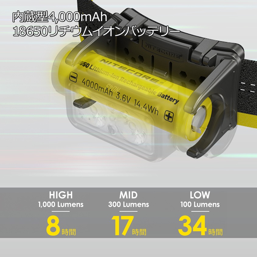 NITECORE NU45 充電式 ヘッドライト 1700ルーメン 赤色LED付き