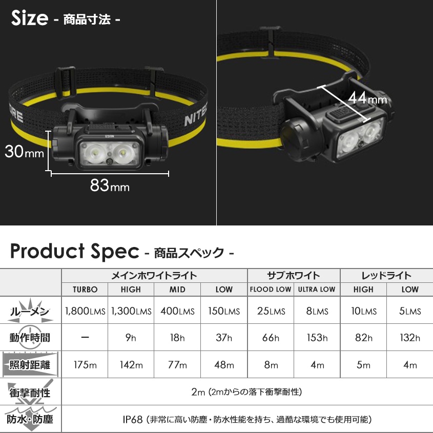 NITECORE NU53 充電式 ヘッドライト 1800ルーメン 赤色LED付き