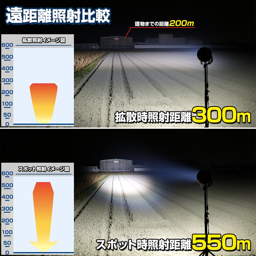 LEDサーチライト 320w スポット / 広角 照射切替レンズ付き DC12v
