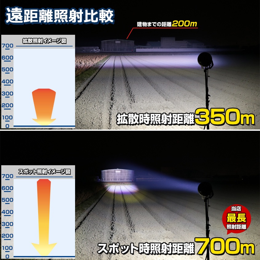 LEDサーチライト 370w スポット / 広角 照射切替レンズ付き DC12v / 24v 対応 (照射距離約750m以上)