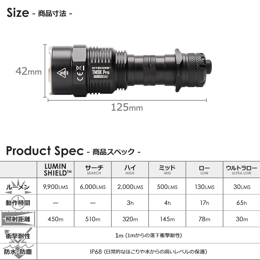 【新品未使用】NITECORE EC22 ハンディライト1000ルーメン EC22 (Discontinued)