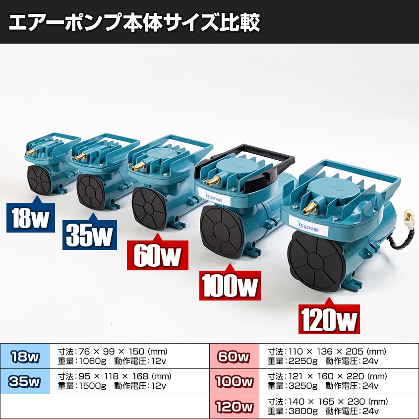 DC12v専用 エアーポンプ 35w フルセット (吐出量：68L/毎分)