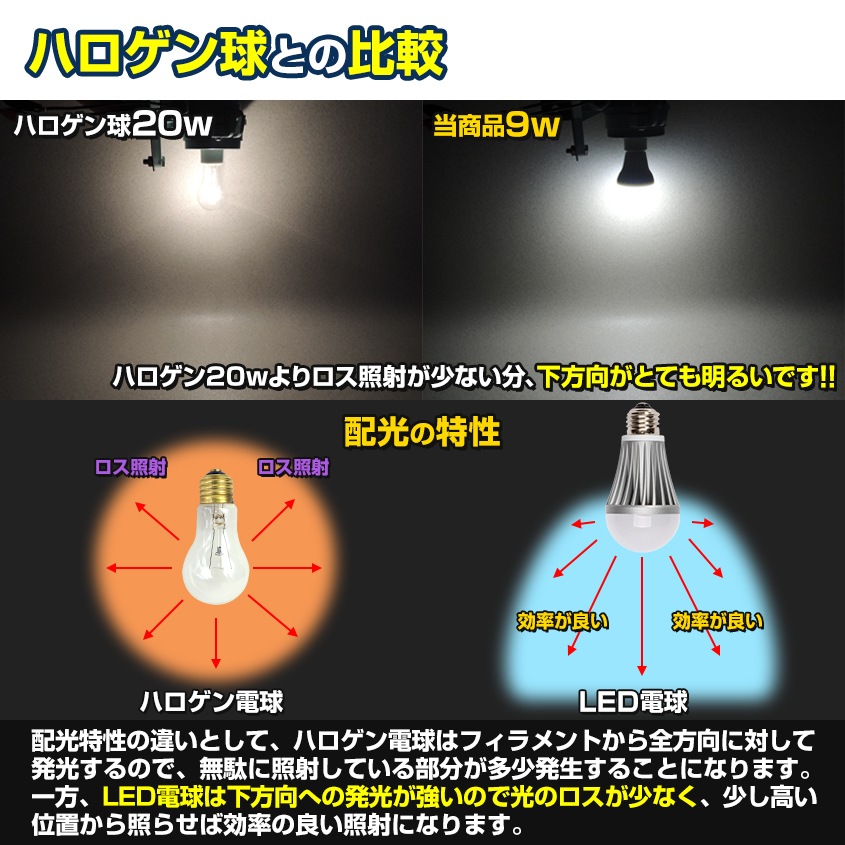 LED電球 9w 6000k ホワイト発光 E26口金 DC12v/24v 対応 防水性能 IP64