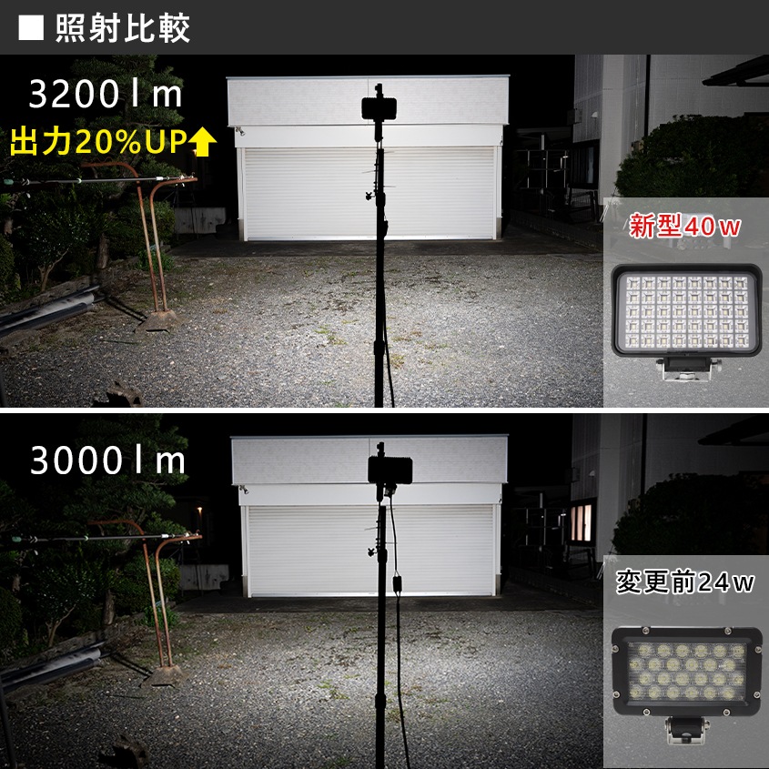 40w 作業灯 薄型投光器 6000k 超拡散配光 DC12v/24v 対応 SUS316 ステンレスステー仕様 (ホワイトボディ)