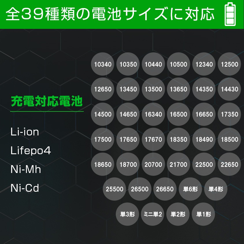 Vapcell製 リチウムイオン電池用 充電器 2スロット (Li-ion / Ni-Mh(NiCd)電池に対応) ※1スロのみ2A急速充電対応