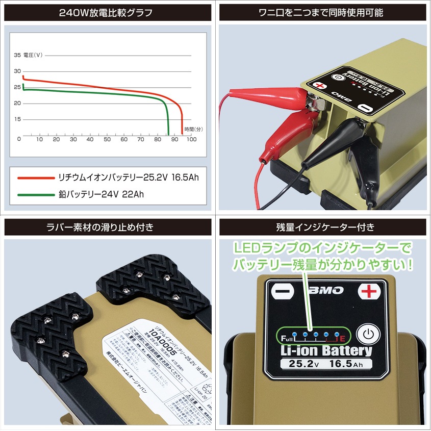 BMO japan リチウムイオンバッテリー 25.2v 16.5Ah (バッテリー+充電器セット)