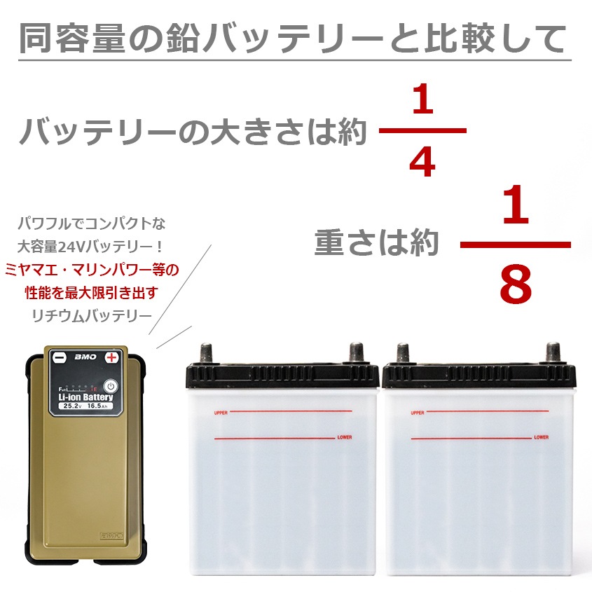 BMO japan リチウムイオンバッテリー 25.2v 16.5Ah (バッテリー+充電器セット)