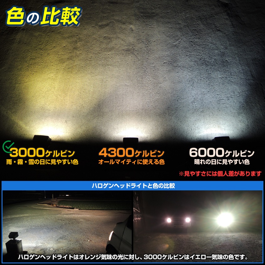 DC12v専用 HID 作業灯 投光器 55w 3000k イエロー