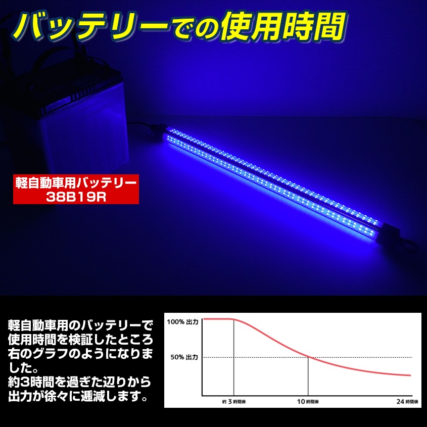 DC12v専用 水中集魚灯 60w ブルー